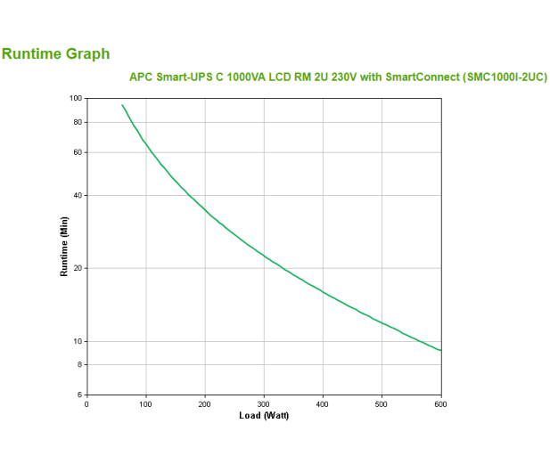 APC Smart UPS C (1000VA/600W, 4x IEC, AVR, Rack) - 490523 - zdjęcie 4